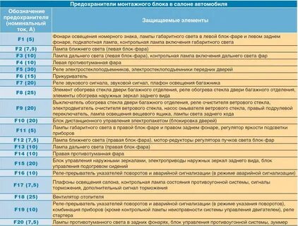 Нахождение предохранителя кондиционера Шевроле Нивы Расположение реле компр...