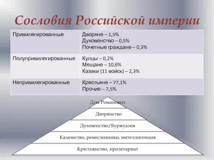 Сословное деление населения