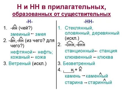 Когда пишется нн в существительных