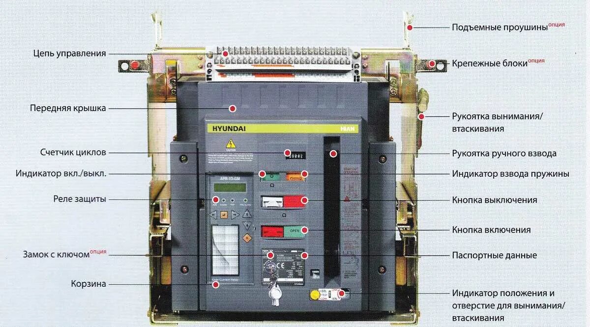 Конструкция автоматического выключателя 0.4 кв. Автоматические выключатели 0.4 кв Hyundai выкатные. Автоматический выключатель ANDELI aw45-2000/1600а выкатной. Устройство предохранителей и автоматических выключателей. Автоматический выключатель эксплуатация