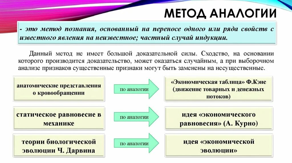 Приведите примеры методики. Метод аналогии. Аналогия пример метода. Аналогия метод исследования примеры. Метод аналогии в экономике.