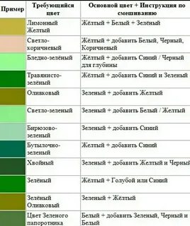 Зеленый в краску добавила