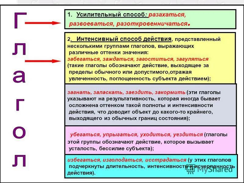 Примеры глаголов обозначающих состояние. Глаголы обозначающие действия. какие действия обозначает глагол. глагол обозначающий действие чувство состояние. глаголы обозначающие трудовые действия.