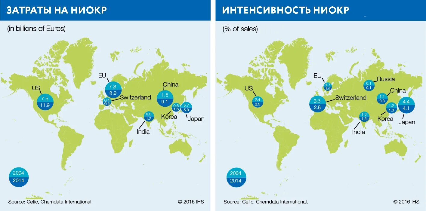 Этапы НИОКР. Расходы на НИОКР. НИОКР Китай. НИОКР расшифровка. Мировая система ниокр