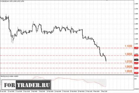 Финансист курс валют