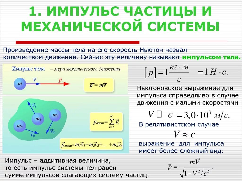 Импульсы заряженных частиц