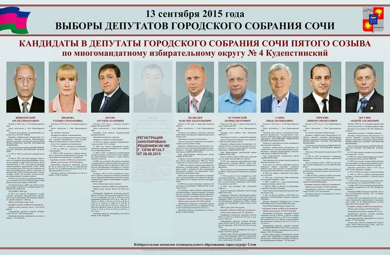 Информация о кандидатах. Городское собрание депутатов. структура городского собрания сочи. актуальные сведения о кандидатах. права и обязанности кандидатов в депутаты.