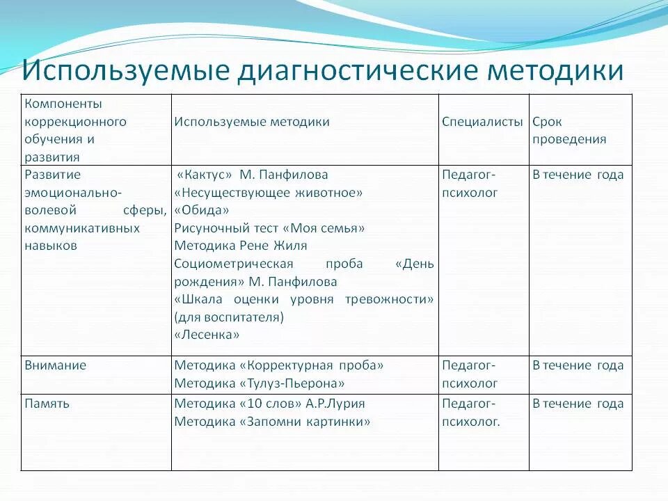 Диагностика развития подростков. Перечень методик диагностики личности. Таблица диагностических методик. Диагностические методики для детей. Методики диагностики детей по возрастам.