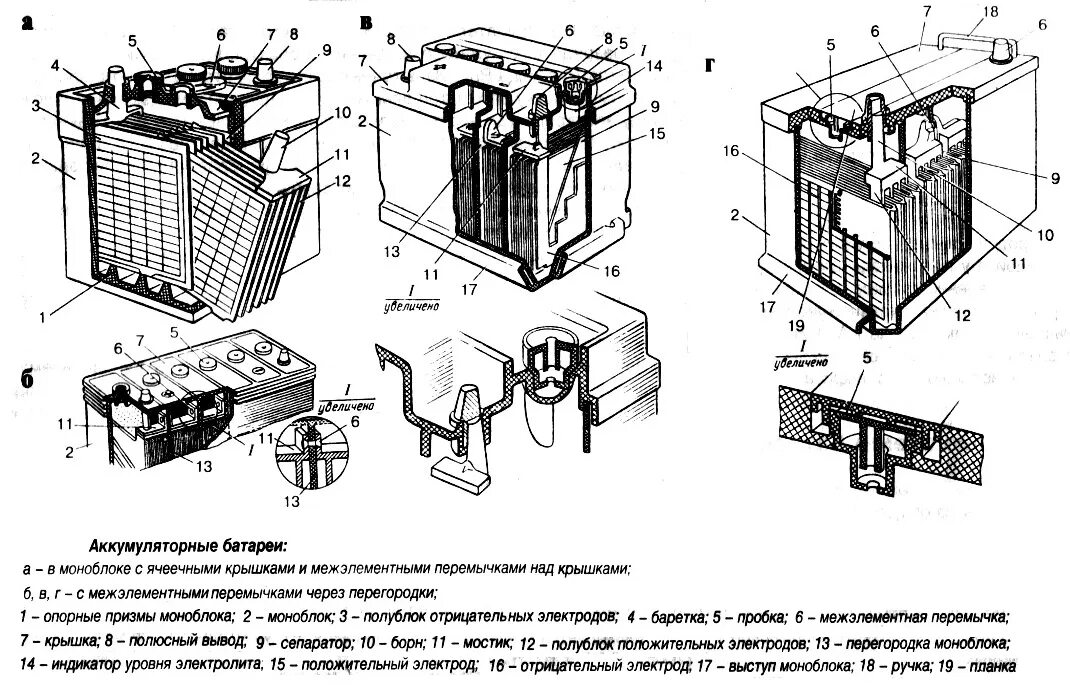 Аккумуляторная батарея эскиз в разрезе. Конструкция аккумуляторной батареи типа 6ст-55п. Чертеж аккумуляторной батареи 42нк 125. Аккумуляторная батарея 12сам-28. 5.