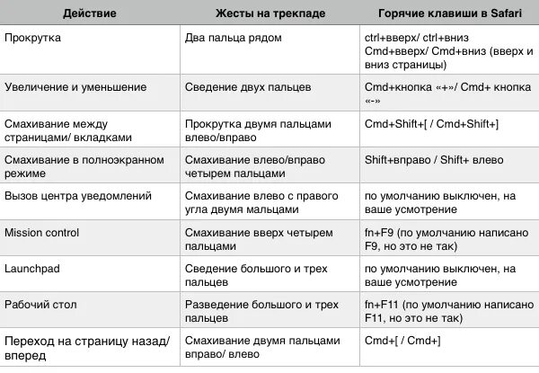 Сочетание клавиш мак