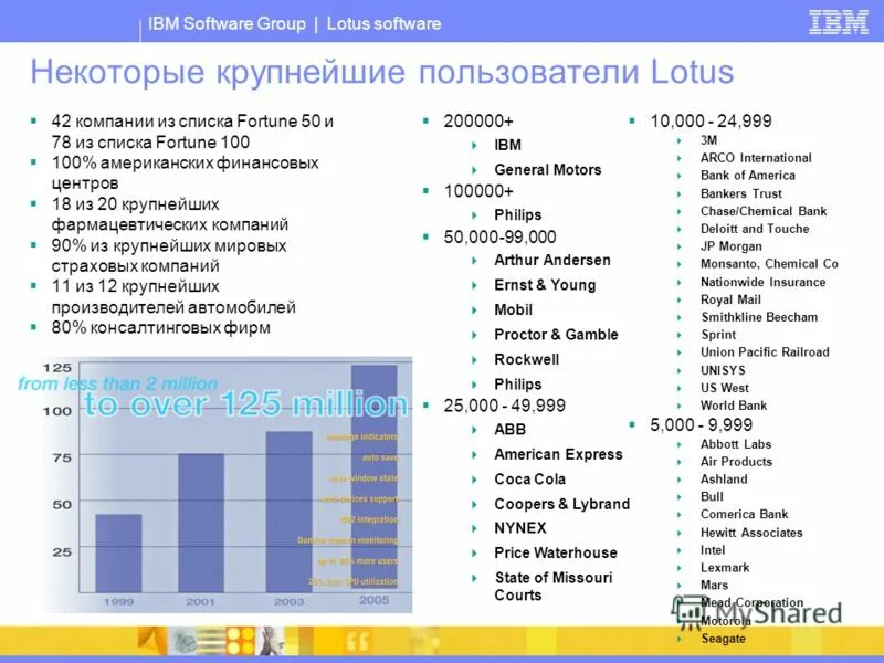 Ibm таблица. Software группа. Процесс оптимизатор windows server. Software группа. Ibm таблица.