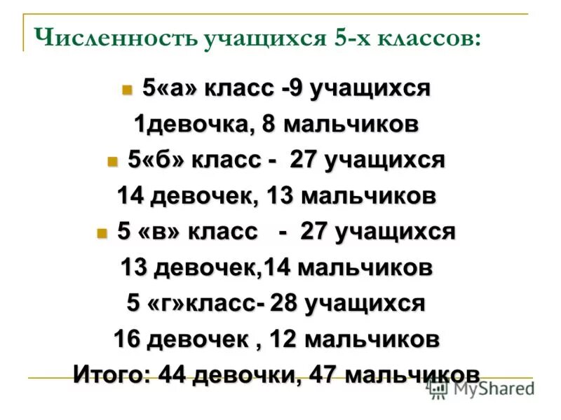 развитие учащихся класса