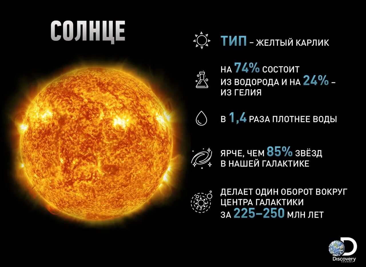 5 звезд карликов. Жёлтый карлик звезда. Солнце желтый карлик. Звезды типа солнца. Жёлтые звёзды типа солнца.