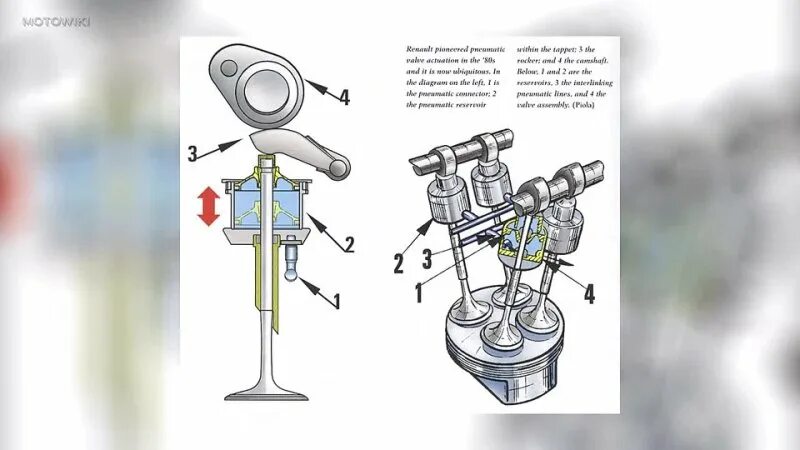 Гидравлический привод клапана. Гидравлический привод клапана has063. Топливная система двигателя 6чн 40/46. Пневматический привод клапанов двс. Электромагнитный привод на впускной клапан двс.