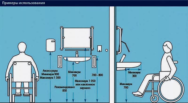 Мгн высота. Высота установки раковины для МГН. Высота расположения раковины в санузле для МГН. Высота установки раковины для МГН детей. Высота установки раковины для инвалидов колясочников.