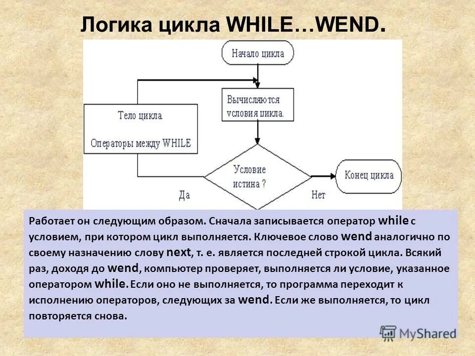 Следующем цикле. Цикл while Wend. Оператор while Wend Бейсик. В начале цикла и в конце цикла. Условие while.