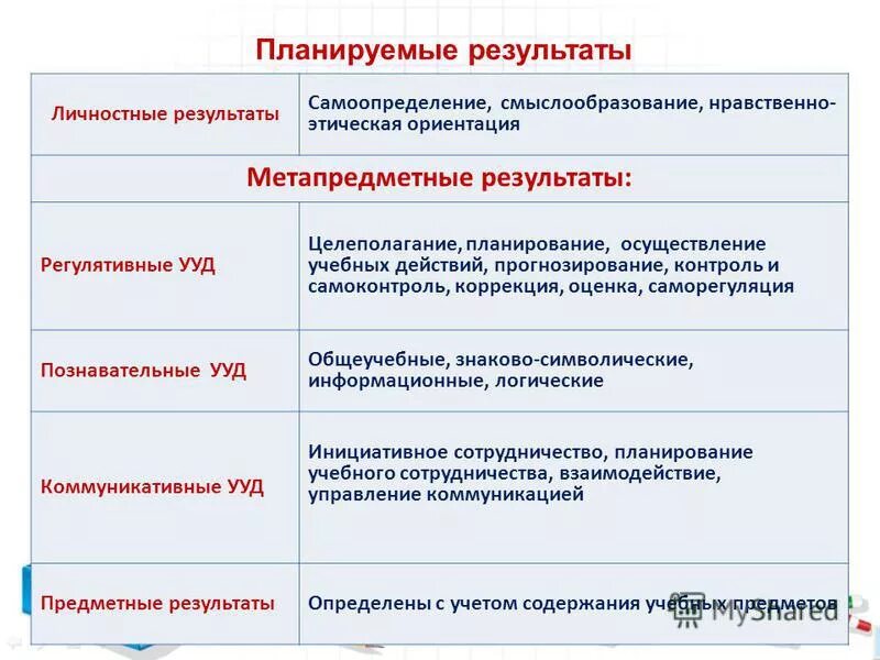 Самоопределение смыслообразование. Самоопределение смыслообразование