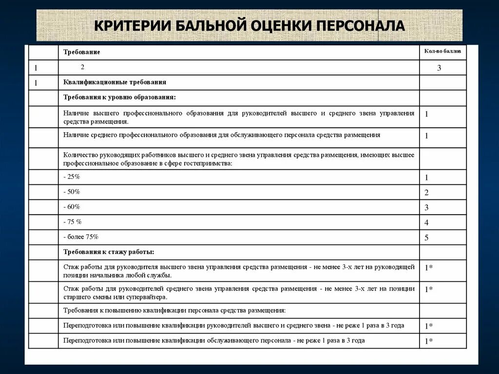 Критерии оценки производственного персонала на предприятии. Критерии оценки эффективности работы сотрудников. Критерии руководителя для оценки результатов. Оценка персонала критерии оценки. Лист оценки качества