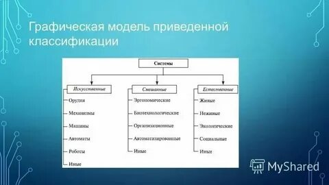Что из приведенного выше верно