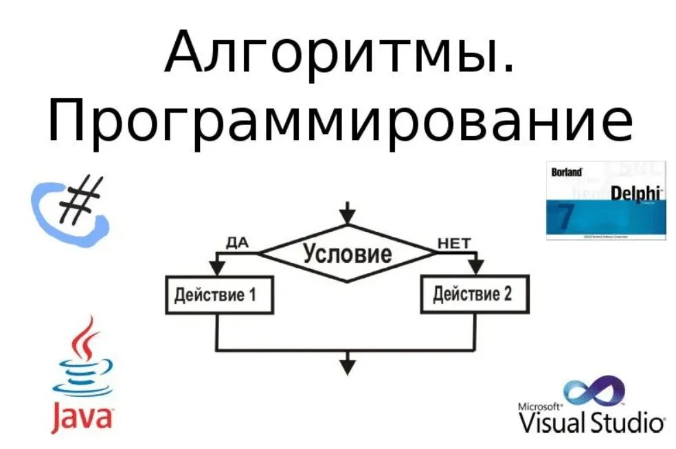 Выполнить алгоритм программирования