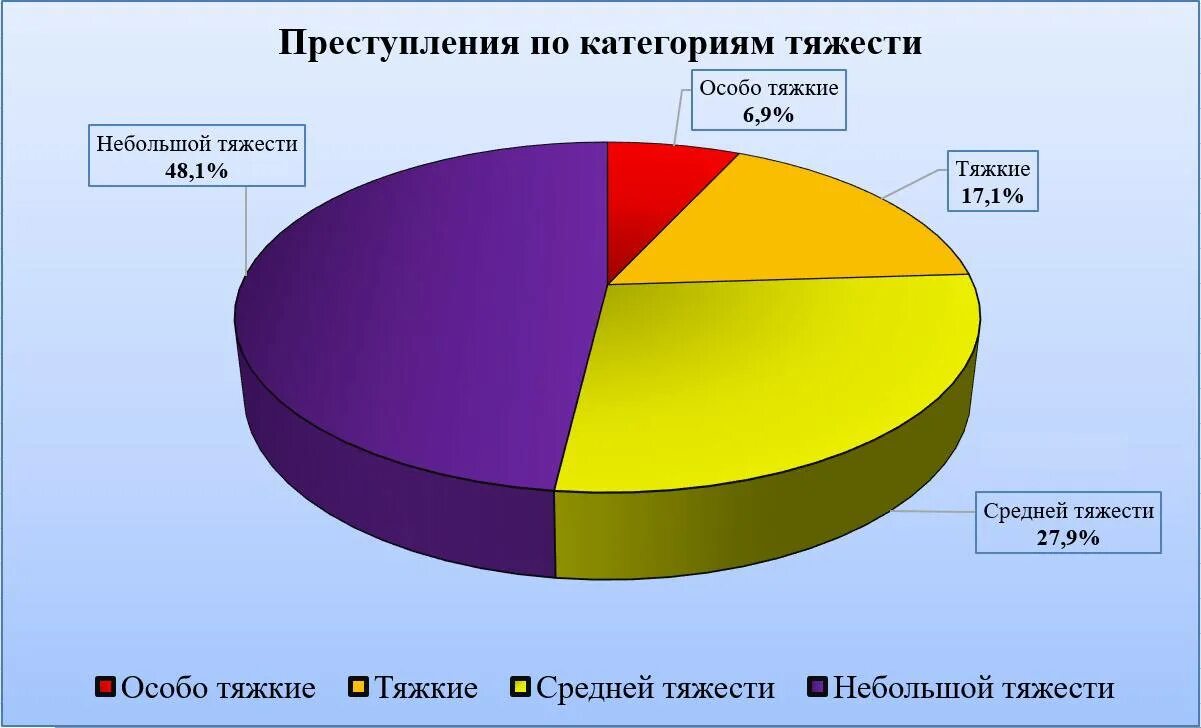 Состояние преступности январь декабрь 2025. Прокуратура проанализировала состояние преступности. преступность в кемеровской области 2025.