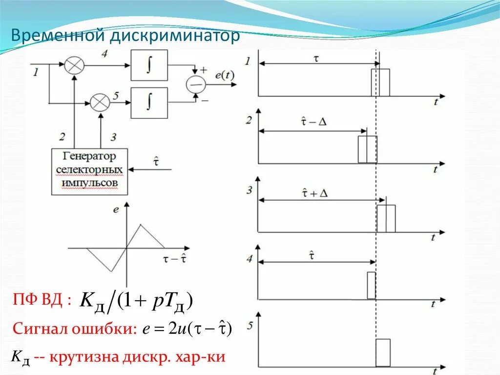 Временной дискриминатор принцип работы. Временной угловой дискриминатор. Дискриминатор длительности импульса. Дискриминатор в БД. Дискриминатор это