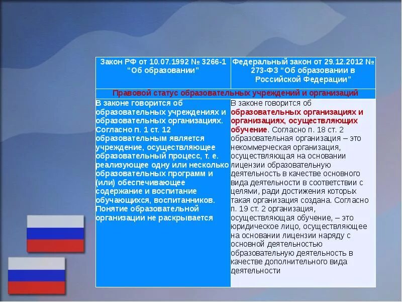 9 федерального закона no 273 фз. Фз об образовании в рф от 29.12.2012 273. федеральный закон рф об образовании рф от 29 12 2012. фз-273 об образовании в российской федерации от 29.12.2012. фз рф от 29.12.2012 г. « 273-фз «об образовании в рф»..