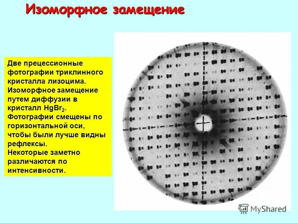 Изоморфное замещение. Диффузионный путь. Горизонтальная ось презентация. Структурный фактор и структурная амплитуда. Диффузный путь