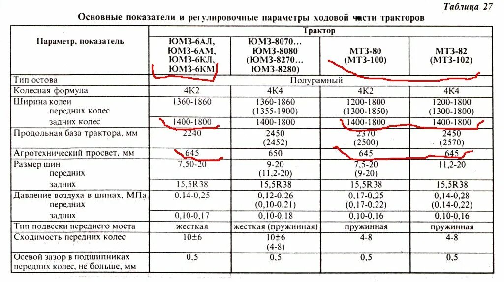 Масло в мтз 82 литров