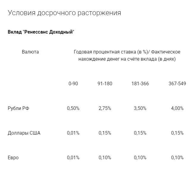 Случаи досрочного прекращения договора