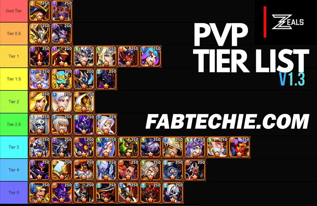Yba tier list 2025