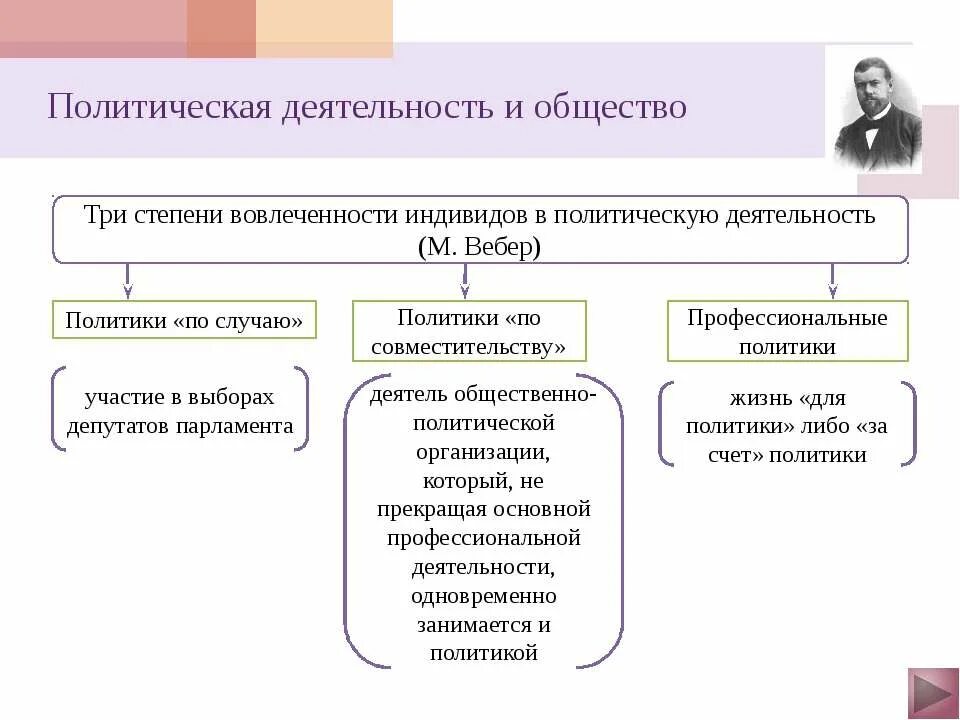 Почему политики занимаются политикой