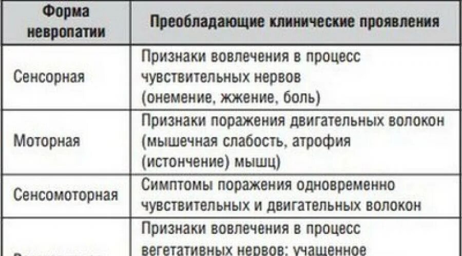 Боли при полинейропатии нижних конечностей. Препараты при нейропатии нижних конечностей. полинейропатии верхних конечностей. препараты при полинейропатии верхних конечностей. мази при нейропатии.