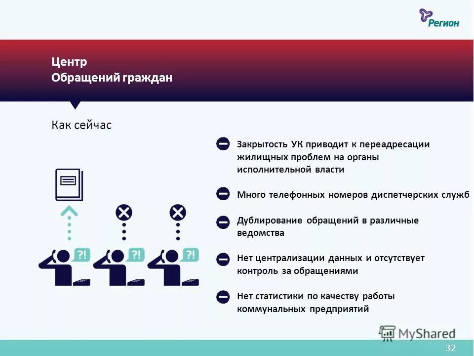 Единая система обращения граждан. Мобильное приложение для обращений граждан. Обращений на разную тему. Сетевые сервисы для работы с обращениями граждан. Обращения жителей в органы власти через социальные сети.