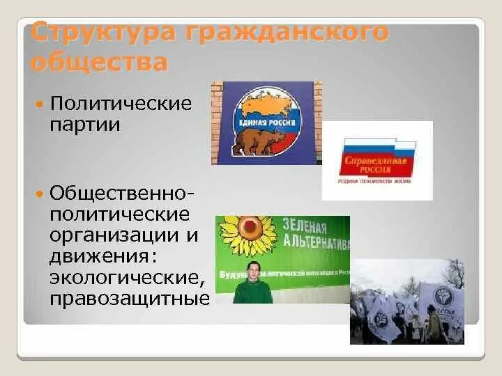 Политические организации например партии. Политические партии и общественные организации. Общественно-политические организации и движения. Политические организации и объединения это.