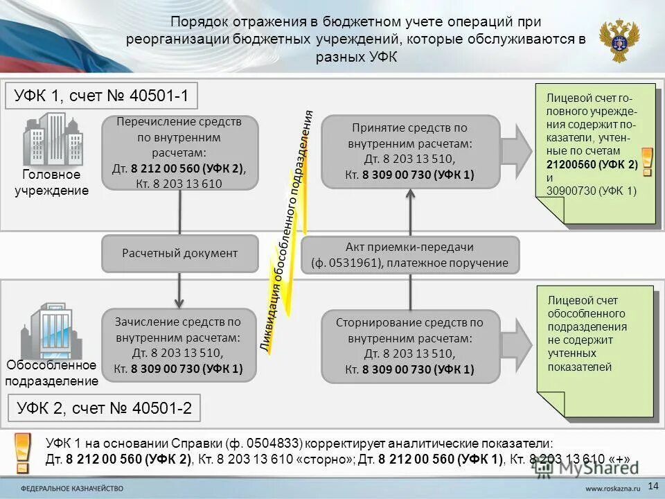 1с санкционирование. Учет нефинансовых активов. Учет в бюджете образование. Субъекты бюджетного учета. Учет в бюджете образование.