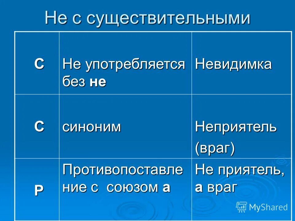 Ненавидящий употребляется без не