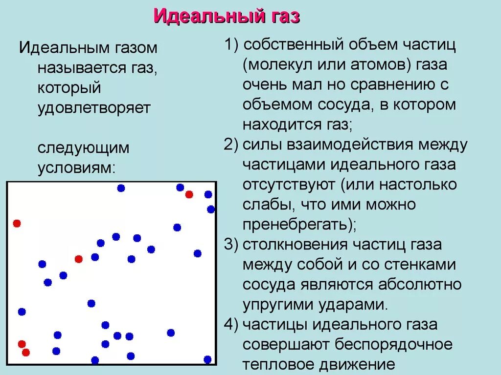 Газообразное в физике. Условия идеального газа физика. Идеальный ГАЗ модель. Модешь идеального газа. Опишите модель идеального газа.