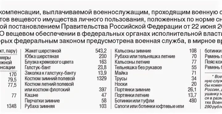 Компенсация за форменное обмундирование МВД при увольнении. Компенсация за форму при увольнении из полиции. Выплаты за форму при увольнении из полиции. Компенсация за вещевое довольствие при увольнении из МВД.