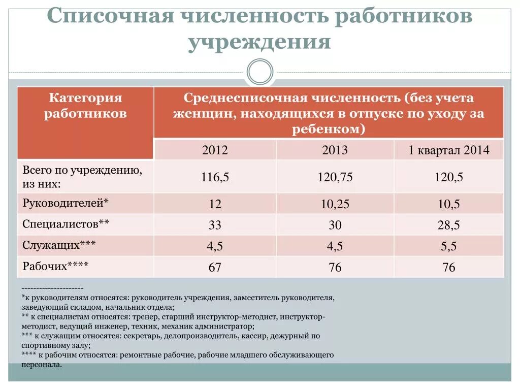 Общая численность работников организации. Среднесписочная численность. Списочная численность это. Списочная численность работников это. Списочная численность рабочих это.