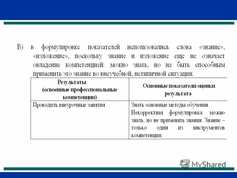 Презентация основы творческой деятельности журналиста. Формулировка корректна. Формулировка корректна. Формулировка корректна. Формулировка миссии.