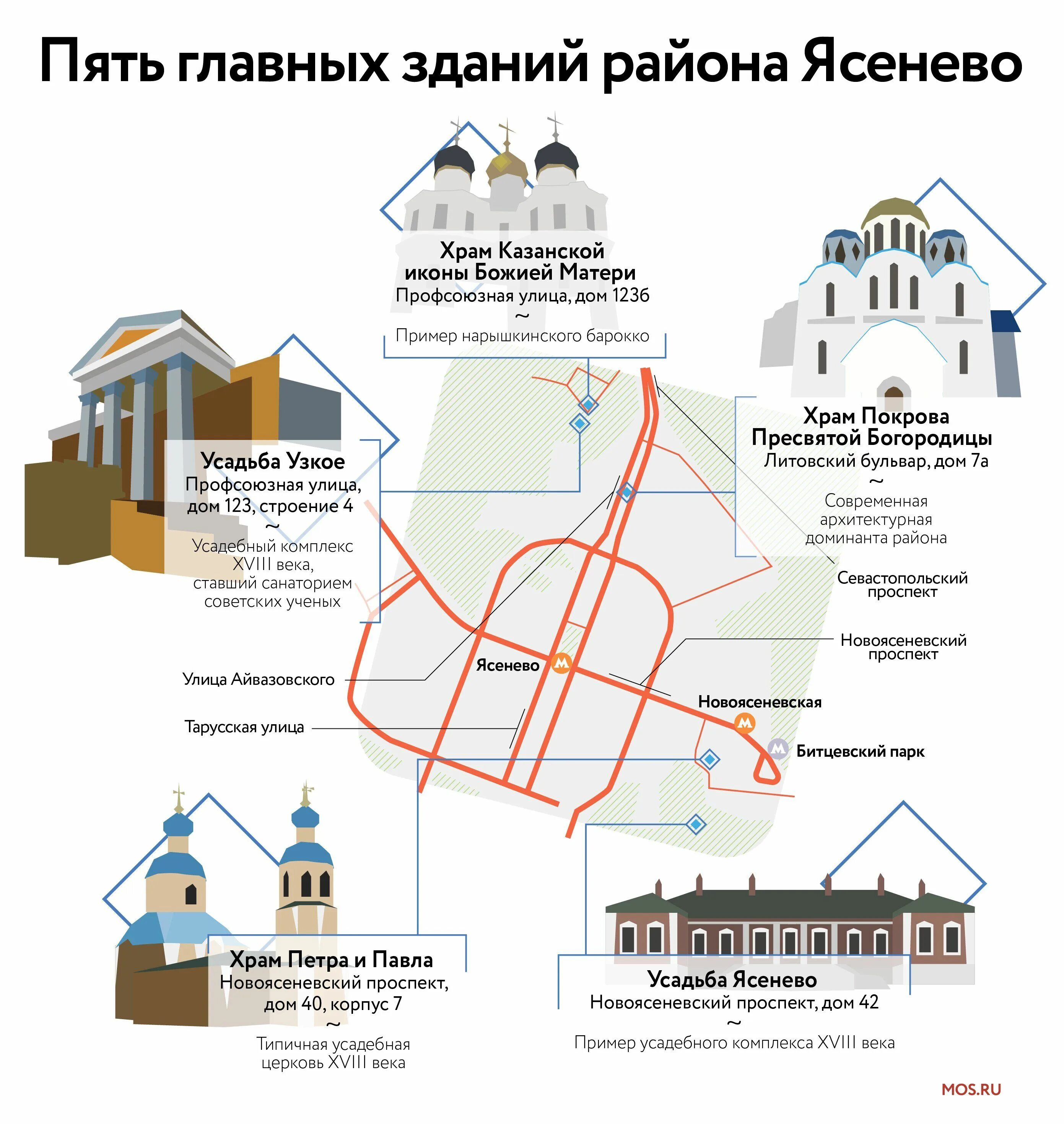 Схема ясенево. Усадьба Ясенево план. Усадьба Ясенево Церковь. Храм в узком Ясенево. Усадьба Ясенево схема.