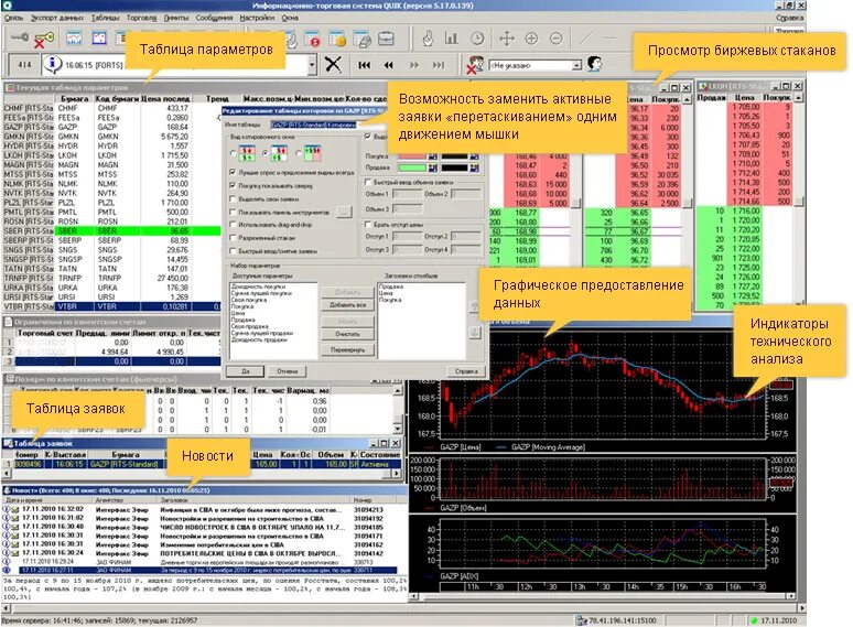 Quik что это. Платформа для торговли на бирже Quik. Биржевой терминал Quik. Квик терминал для торговли на фондовой бирже. Интерфейс Квик.