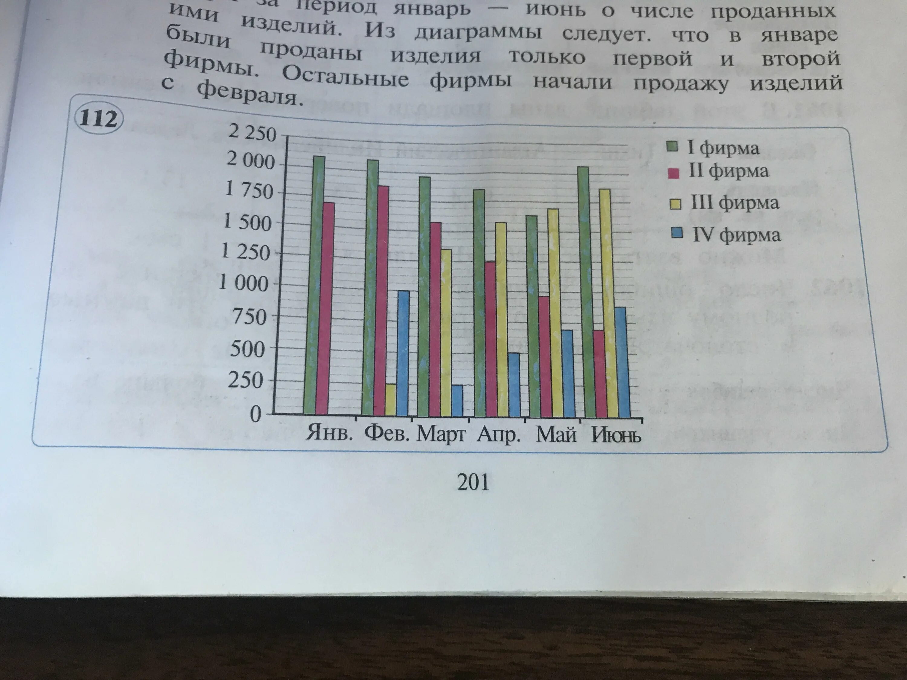 Площади среди представленных на диаграмме. Используя диаграмму, ответьте на вопрос.. Изучи диаграмму и ответь сколько учеников набрали меньше 25 баллов. Составьте диаграмму используя данные о депутатах уложенной комиссии.