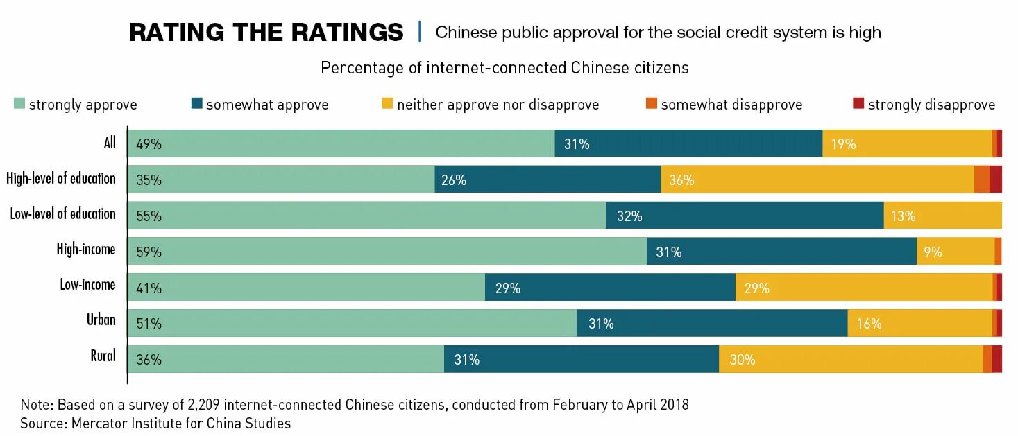 Китайский рейтинг россии. Social credit. Social rating Китай. +15 Социальный кредит. Китай партия социальный кредит.
