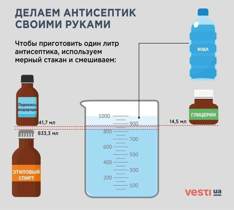 Приготовление антисептических растворов. Антисептик из спирта глицерина и перекиси водорода. Антисептик из изопропилового спирта и глицерина.