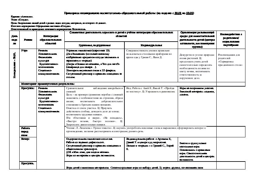 Календарное планирование в средней группе на тему посуда. Планирование недели посуда в подготовительной группе. Календарное планирование в младшей группе на тему посуда. Старшая группа мебель календарный план. Календарный план 2 младшая группа март