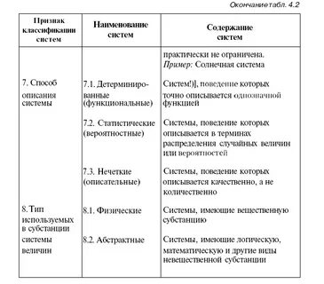 Классификация систем свойства систем