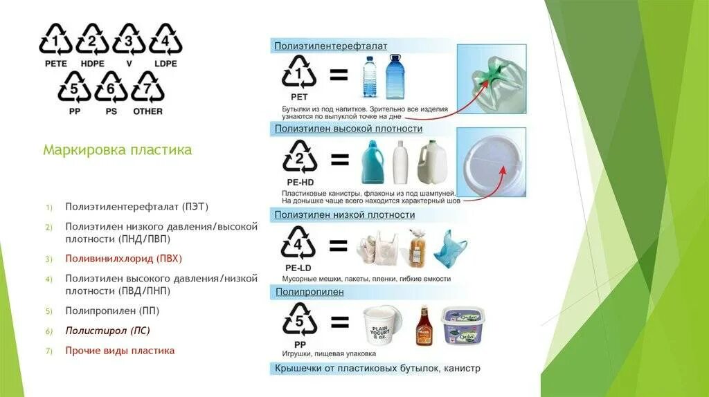 Hdpe что это. Маркировка ABS-пластиков. ABS пластик маркировка. Обозначения на пластиковой Таре переработка. Маркировка HDPE 2 на канистре.