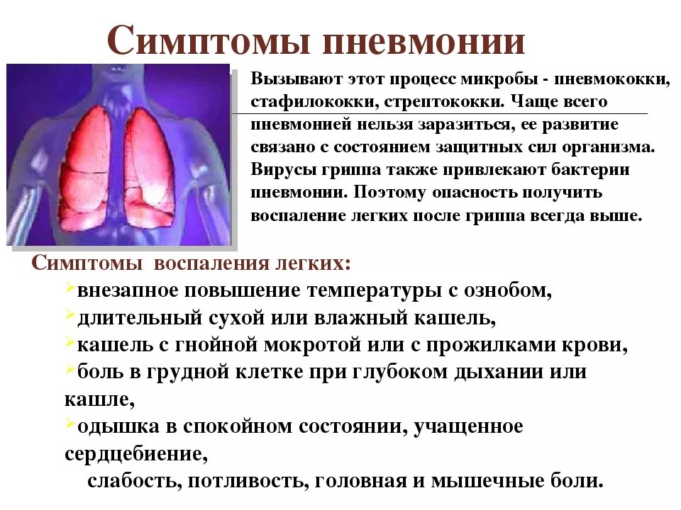 Сообщение о пневмонии лёгких. Какие боли при пневмонии